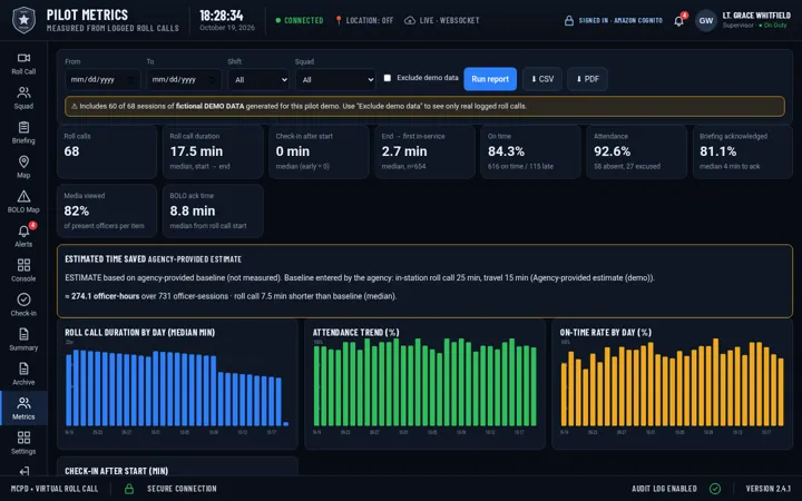 Pilot metrics report (fictional demo data)